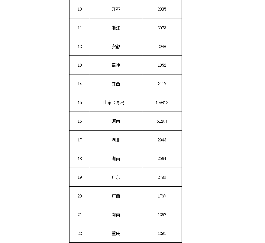 91.5億！財政部下達(dá)第二批大氣污染防治資金預(yù)算-節(jié)能降碳-地大熱能