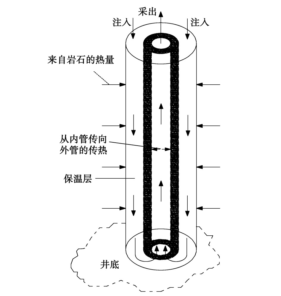 廢棄油氣井的地?zé)崮荛_(kāi)發(fā)利用:供暖、發(fā)電-地?zé)豳Y源-地大熱能