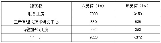 恒溫恒濕！貴州銅仁卷煙廠應(yīng)用復(fù)合型地源熱泵系統(tǒng)-地大熱能