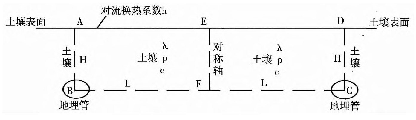 以地?zé)崮転闊嵩礈厥掖笈锿寥罍囟葓龅难芯?地大熱能 以地?zé)崮転闊嵩礈厥掖笈锿寥罍囟葓龅难芯?地大熱能