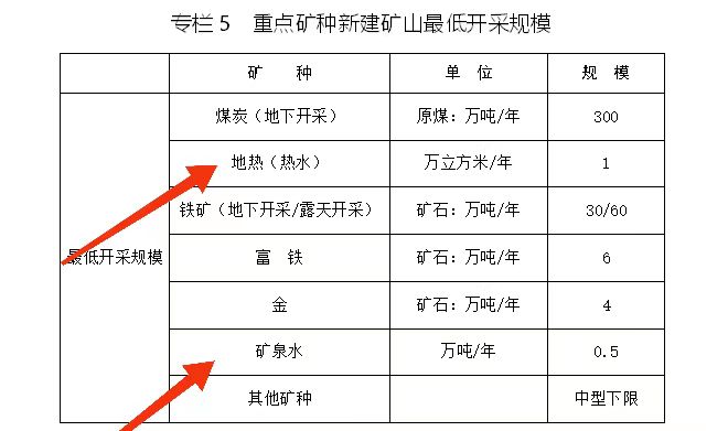 內(nèi)蒙古出臺礦產(chǎn)資源總體規(guī)劃：擴(kuò)大地?zé)豳Y源利用規(guī)模-地大熱能