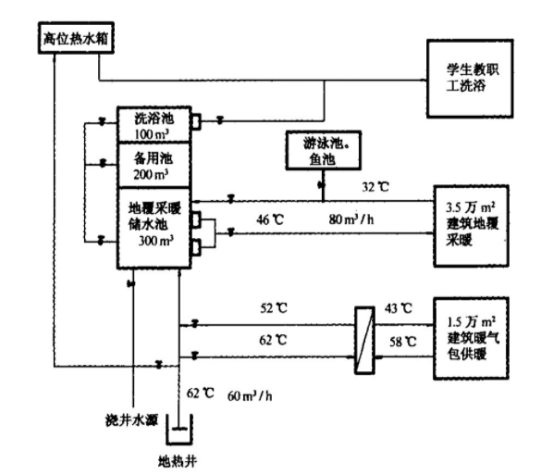 西安高校使用地熱資源供暖 節(jié)約取暖費150萬元-地熱資源開發(fā)利用-地大熱能