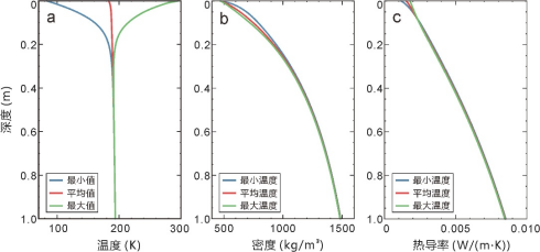 我校中國(guó)地質(zhì)大學(xué)(武漢)嫦娥四號(hào)探測(cè)器就位溫度測(cè)量揭示月球背面月壤熱物理性質(zhì)-地大熱能 我校中國(guó)地質(zhì)大學(xué)(武漢)嫦娥四號(hào)探測(cè)器就位溫度測(cè)量揭示月球背面月壤熱物理性質(zhì)-地大熱能