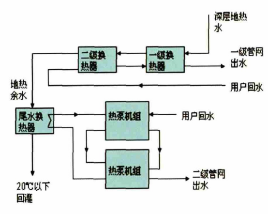 獻縣中深層地熱能梯級利用于建筑-地熱開發(fā)利用-地大熱能