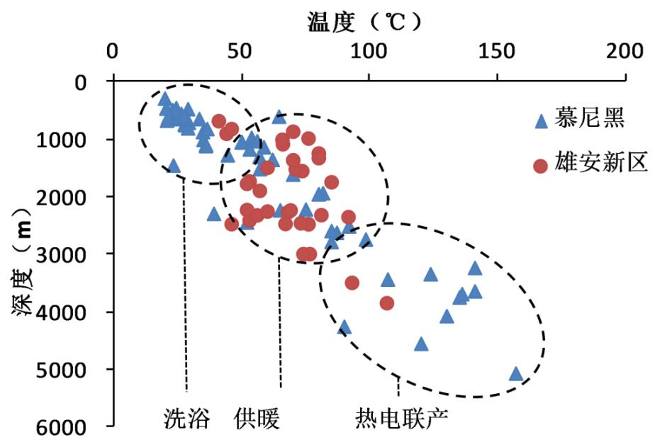 慕尼黑地?zé)岚l(fā)展條件對(duì)比雄安新區(qū)發(fā)展現(xiàn)狀-地?zé)衢_發(fā)利用-地大熱能