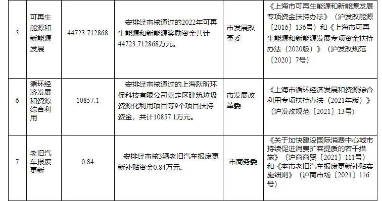 超13億元!上海下達(dá)專項資金支持淺層地?zé)崮艿瓤稍偕茉?地大熱能 超13億元!上海下達(dá)專項資金支持淺層地?zé)崮艿瓤稍偕茉?地大熱能