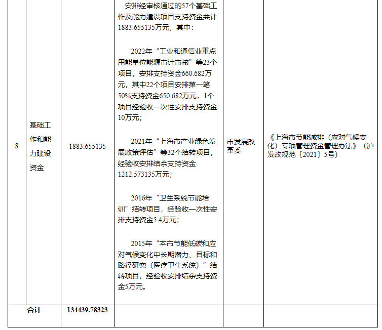 超13億元!上海下達(dá)專項資金支持淺層地?zé)崮艿瓤稍偕茉?地大熱能 超13億元!上海下達(dá)專項資金支持淺層地?zé)崮艿瓤稍偕茉?地大熱能
