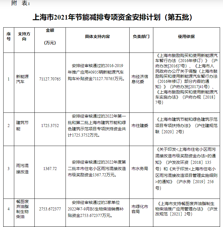 超13億元!上海下達(dá)專項資金支持淺層地?zé)崮艿瓤稍偕茉?地大熱能 超13億元!上海下達(dá)專項資金支持淺層地?zé)崮艿瓤稍偕茉?地大熱能