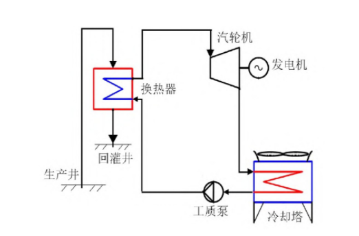 新能源發(fā)電方式：地?zé)岚l(fā)電-地大熱能