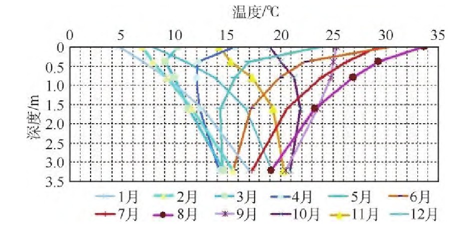 安徽省六安市城區(qū)淺層地?zé)崮荛_(kāi)發(fā)利用適宜性評(píng)價(jià)研究-地大熱能