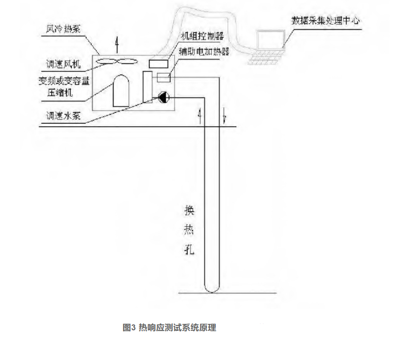 馬鞍山市博望區(qū)的淺層地?zé)崮荛_(kāi)發(fā)利用及影響研究-地大熱能