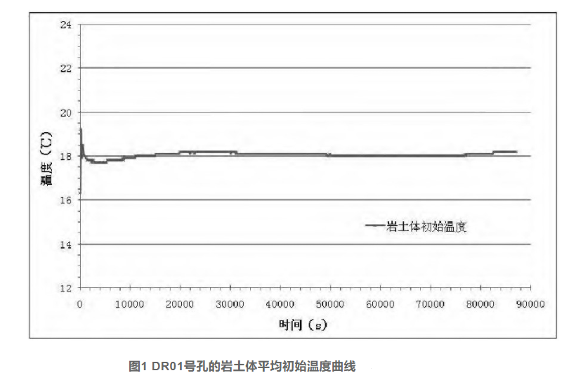 馬鞍山市博望區(qū)的淺層地?zé)崮荛_(kāi)發(fā)利用及影響研究-地大熱能