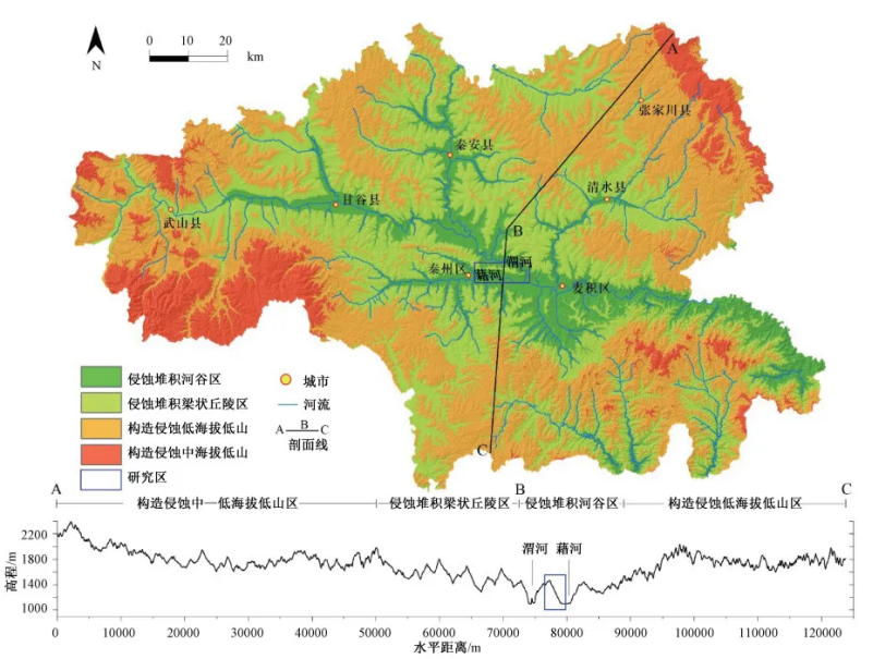 甘肅天水資源概況-地?zé)豳Y源開發(fā)利用-地大熱能