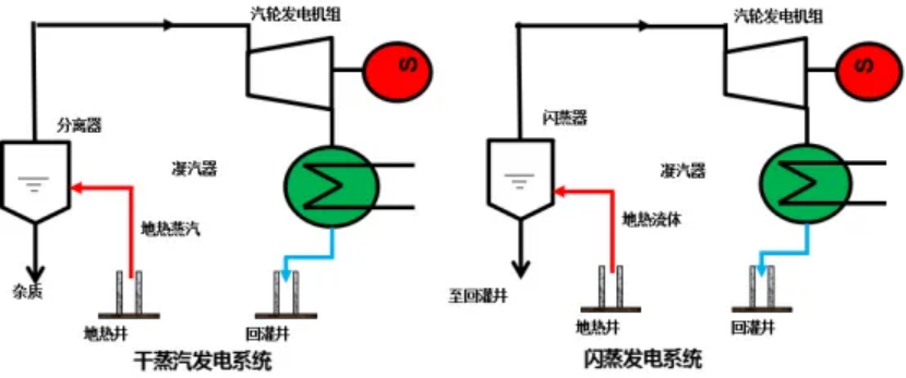 地熱能作為未來能源 在踐行“雙碳”目標中發(fā)揮重大作用-地大熱能