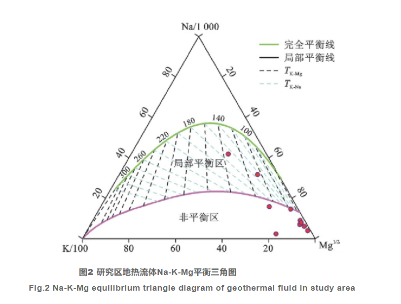 黃岡地區(qū)干熱巖賦存條件及遠景分析-中深層地熱資源勘查-地大熱能