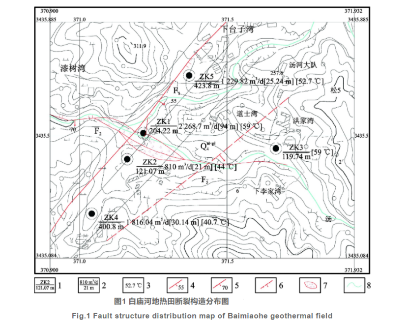 淺談水文地質(zhì)測(cè)量在地?zé)峥辈橹械淖饔?地?zé)衢_(kāi)發(fā)與利用-地大熱能