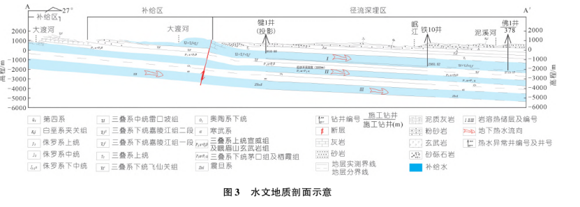 樂山大佛景區(qū)區(qū)域地?zé)豳Y源開發(fā)遠景分析-地大熱能