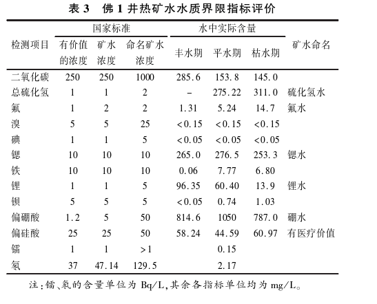 樂山大佛景區(qū)區(qū)域地?zé)豳Y源開發(fā)遠景分析-地大熱能