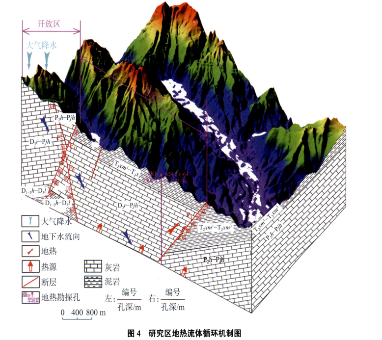 黔西南地區(qū)地熱儲層結構特征 ——以望謨平洞地熱儲層為例-地大熱能