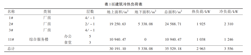 西安某產(chǎn)業(yè)基地淺層地?zé)崮芄┡?制冷優(yōu)化設(shè)計(jì)-地大熱能