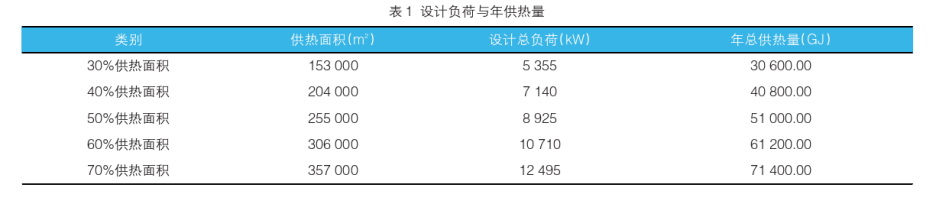 中深層地?zé)嵩诔鞘泄┡械膽?yīng)用-地?zé)豳Y源開發(fā)利用-地大熱能