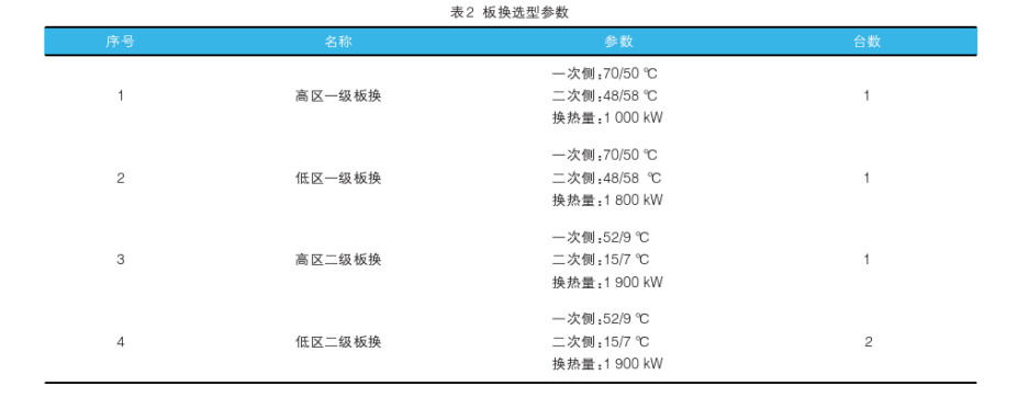 中深層地?zé)嵩诔鞘泄┡械膽?yīng)用-地?zé)豳Y源開發(fā)利用-地大熱能