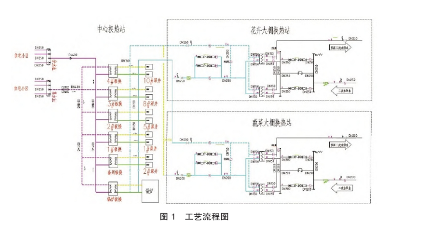 東營中深層地?zé)嵩诔擎?zhèn)居民集中供暖+設(shè)施農(nóng)業(yè)項(xiàng)目中的應(yīng)用-地大熱能