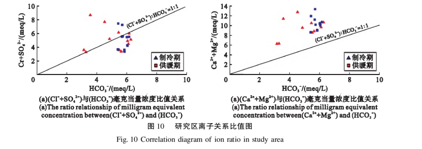 水源熱泵系統(tǒng)對安陽市區(qū)淺層地下水環(huán)境的影響研究-地大熱能