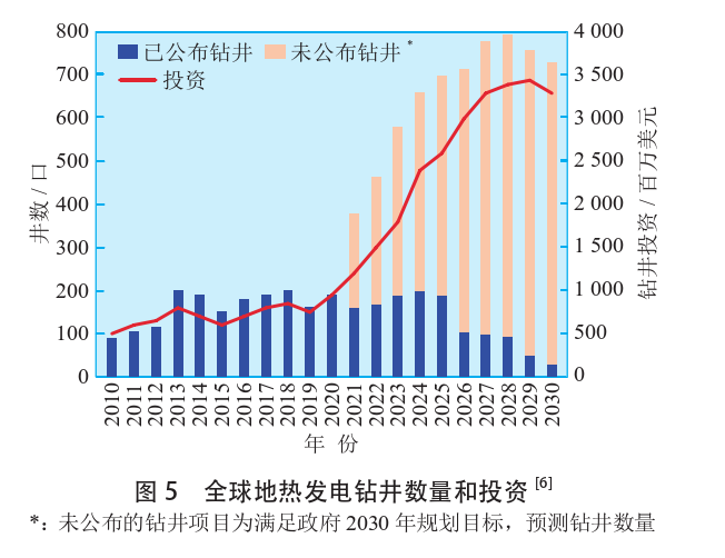 海外地?zé)岚l(fā)電投資篩選評價體系：突破與創(chuàng)新-地?zé)豳Y源開發(fā)利用-地大熱能