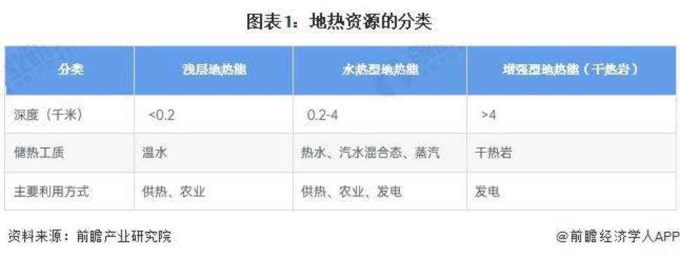 2024年中國地?zé)崮荛_發(fā)利用行業(yè)發(fā)展前景及趨勢預(yù)測-地大熱能