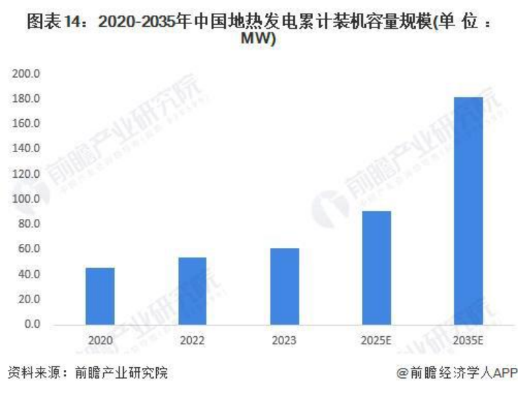 2024年中國地?zé)崮荛_發(fā)利用行業(yè)發(fā)展前景及趨勢預(yù)測-地大熱能