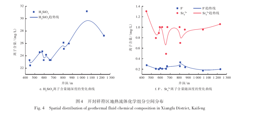 開封祥符區(qū)地?zé)豳Y源開發(fā)潛力及應(yīng)用前景評(píng)價(jià)-地大熱能