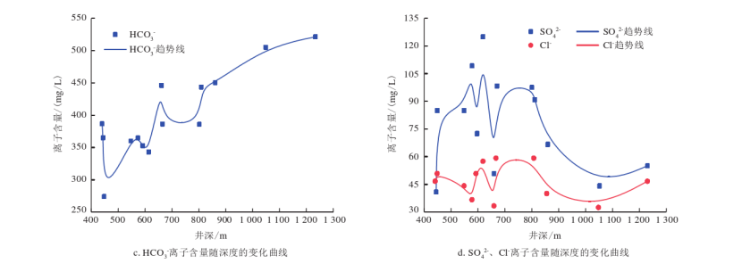 開封祥符區(qū)地?zé)豳Y源開發(fā)潛力及應(yīng)用前景評(píng)價(jià)-地大熱能