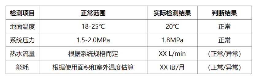 冬季如何檢測房屋地?zé)嵯到y(tǒng)性能？這幾種方法能幫助你-地大熱能