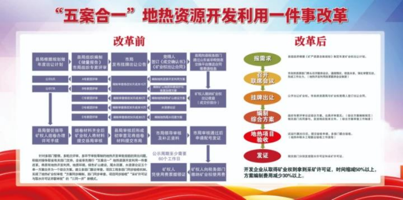 德州市自然資源局瞄準(zhǔn)地?zé)衢_發(fā)利用等6大領(lǐng)域聚力攻堅(jiān)-地大熱能