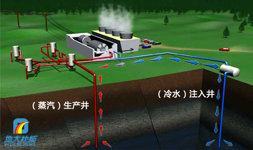 干熱巖發(fā)電