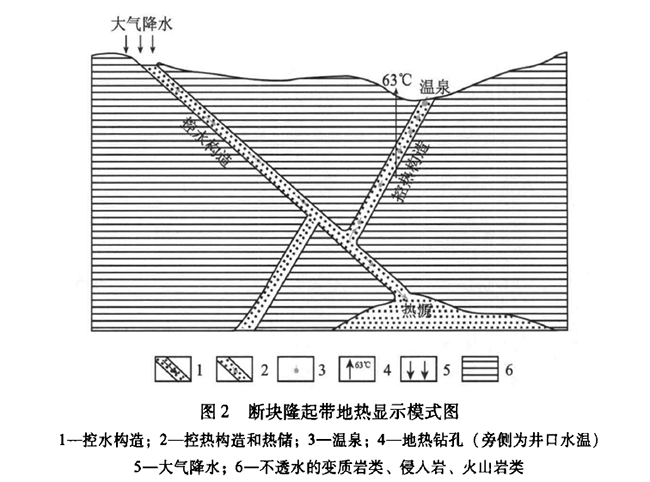 安徽省地?zé)豳Y源分布規(guī)律-地?zé)衢_發(fā)利用-地大熱能 安徽省地?zé)豳Y源分布規(guī)律-地?zé)衢_發(fā)利用-地大熱能