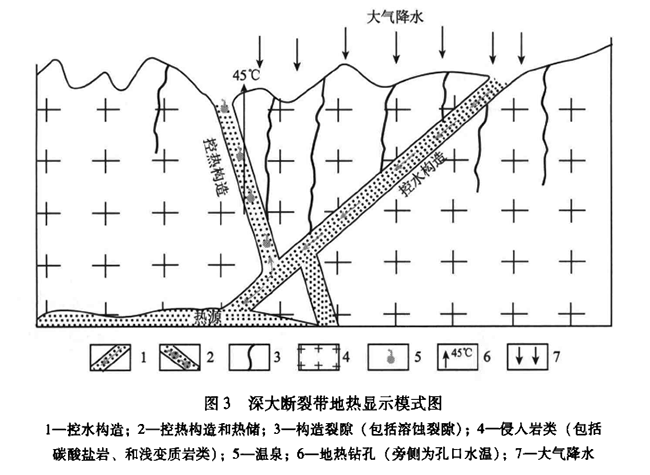 安徽省地?zé)豳Y源分布規(guī)律-地?zé)衢_發(fā)利用-地大熱能 安徽省地?zé)豳Y源分布規(guī)律-地?zé)衢_發(fā)利用-地大熱能